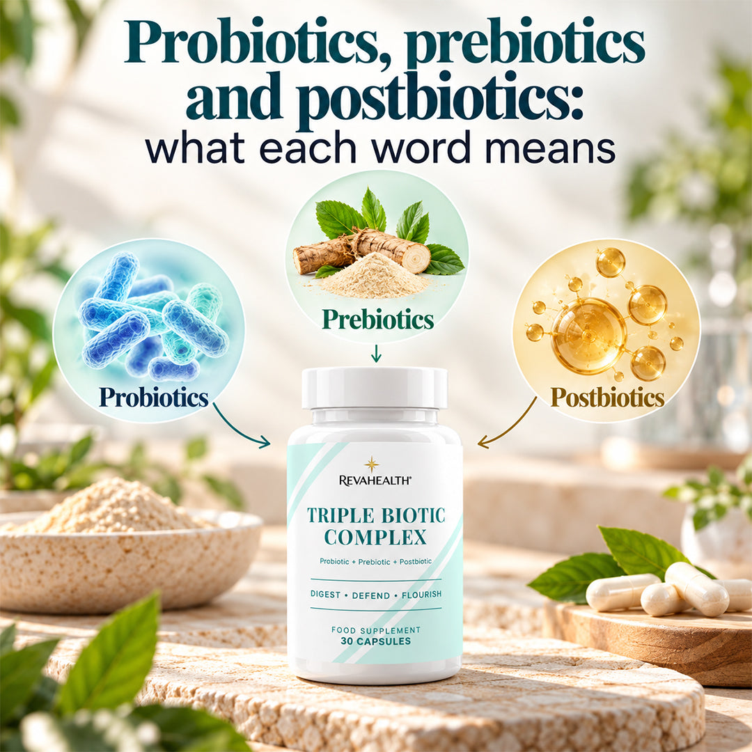 Probiotics, prebiotics and postbiotics: what each word means
