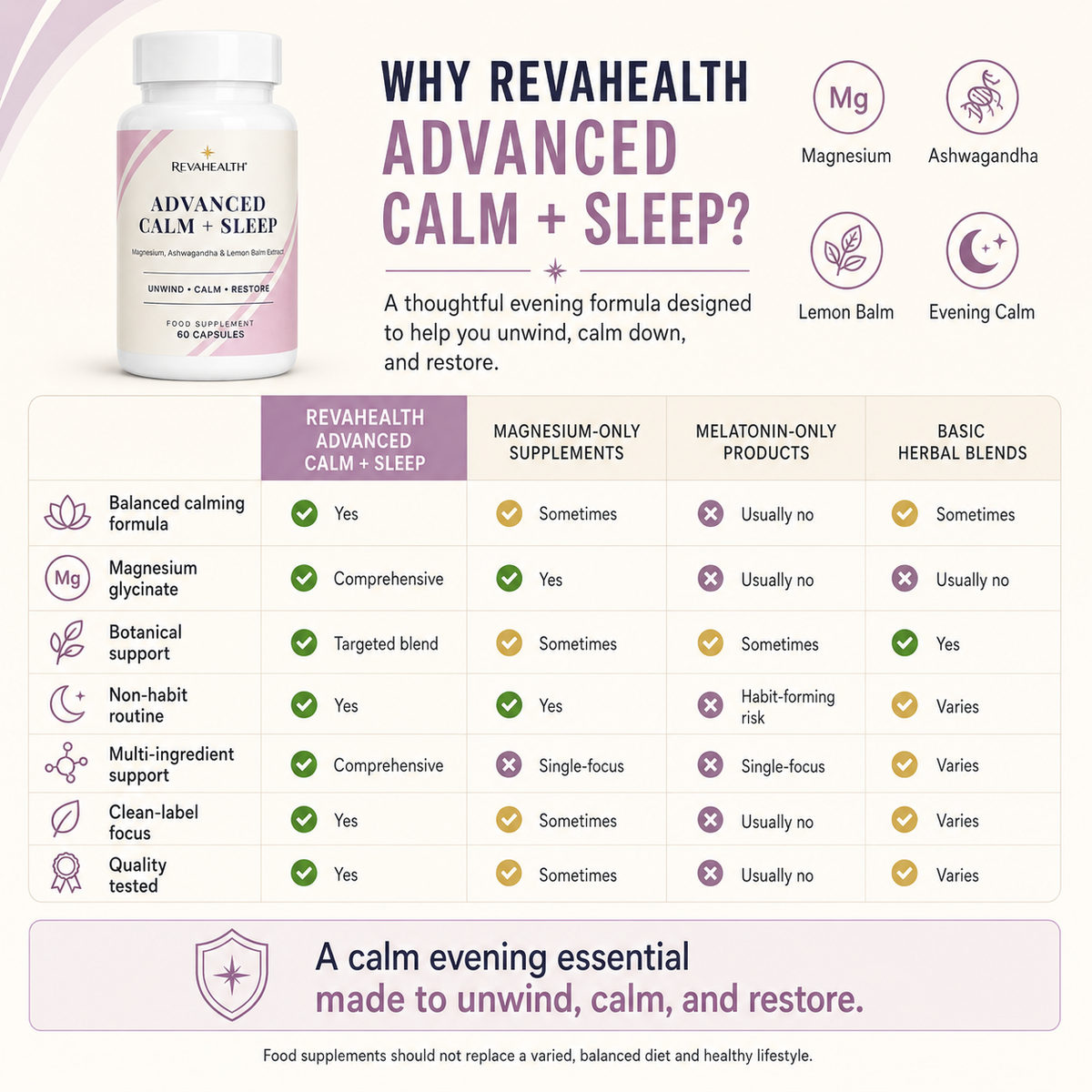 RevaHealth Advanced Calm + Sleep