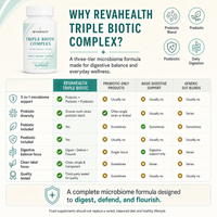 RevaHealth Triple Biotic Complex