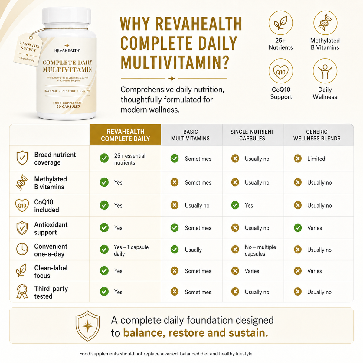 RevaHealth Complete Daily Multivitamin