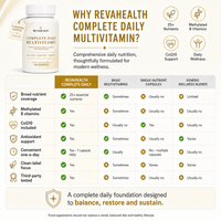 RevaHealth Complete Daily Multivitamin