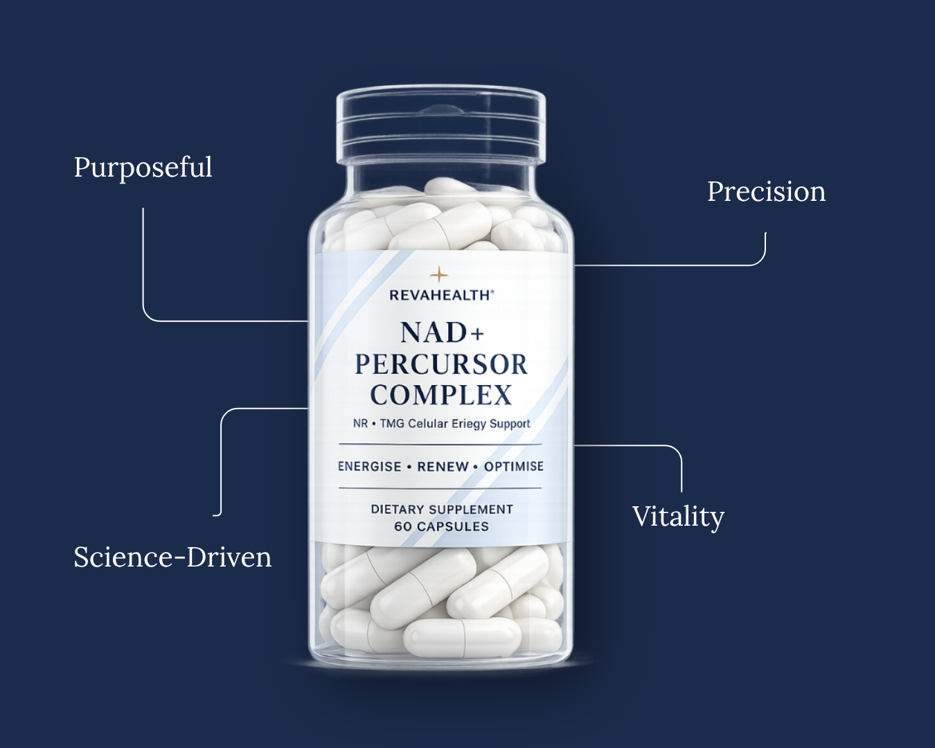 NAD+ Precursor Complex bottle annotated with the words purposeful, precision, science-driven and vitality