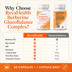 RevaHealth Berberine GlucoBalance Complex product detail graphic 4