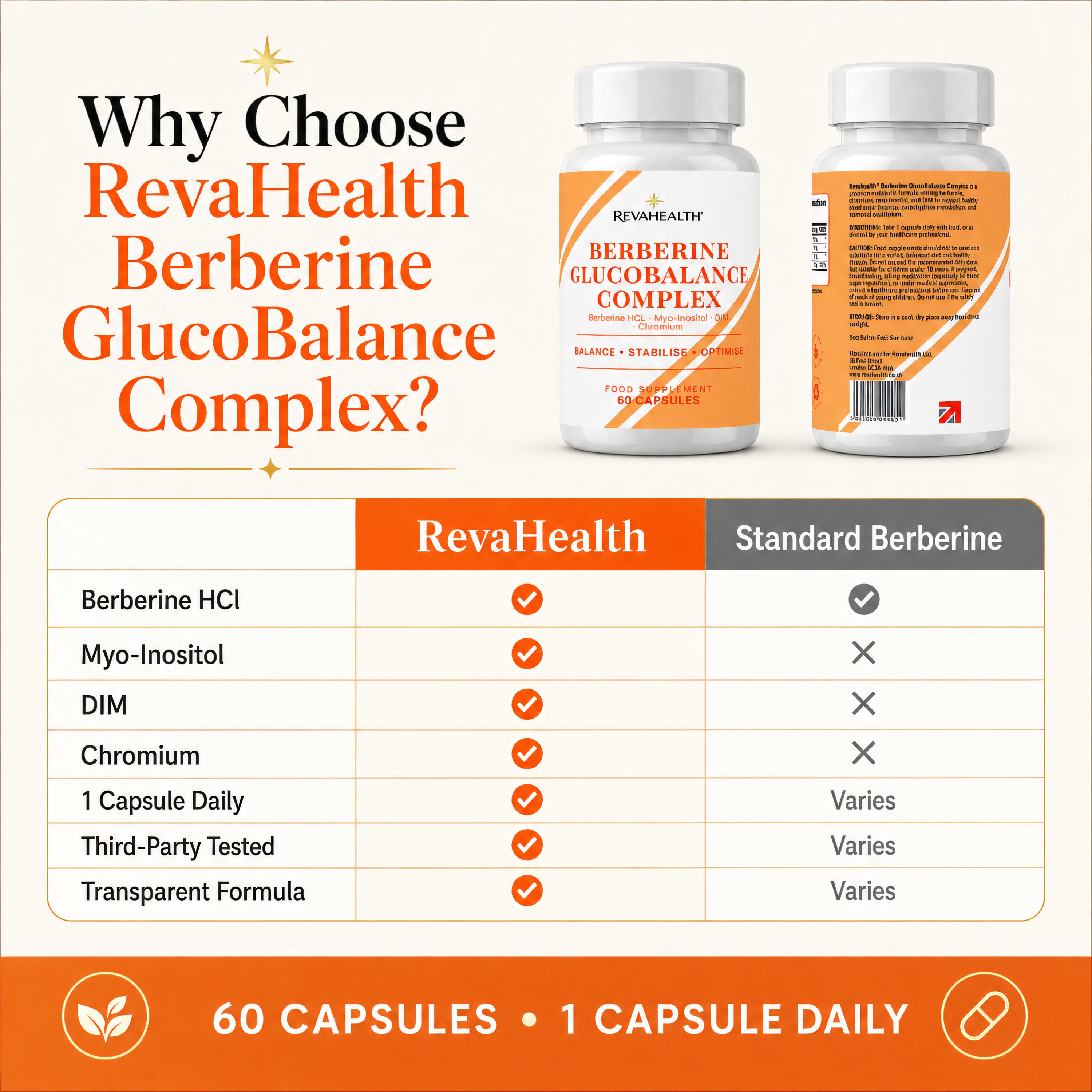 RevaHealth Berberine GlucoBalance Complex product detail graphic 4