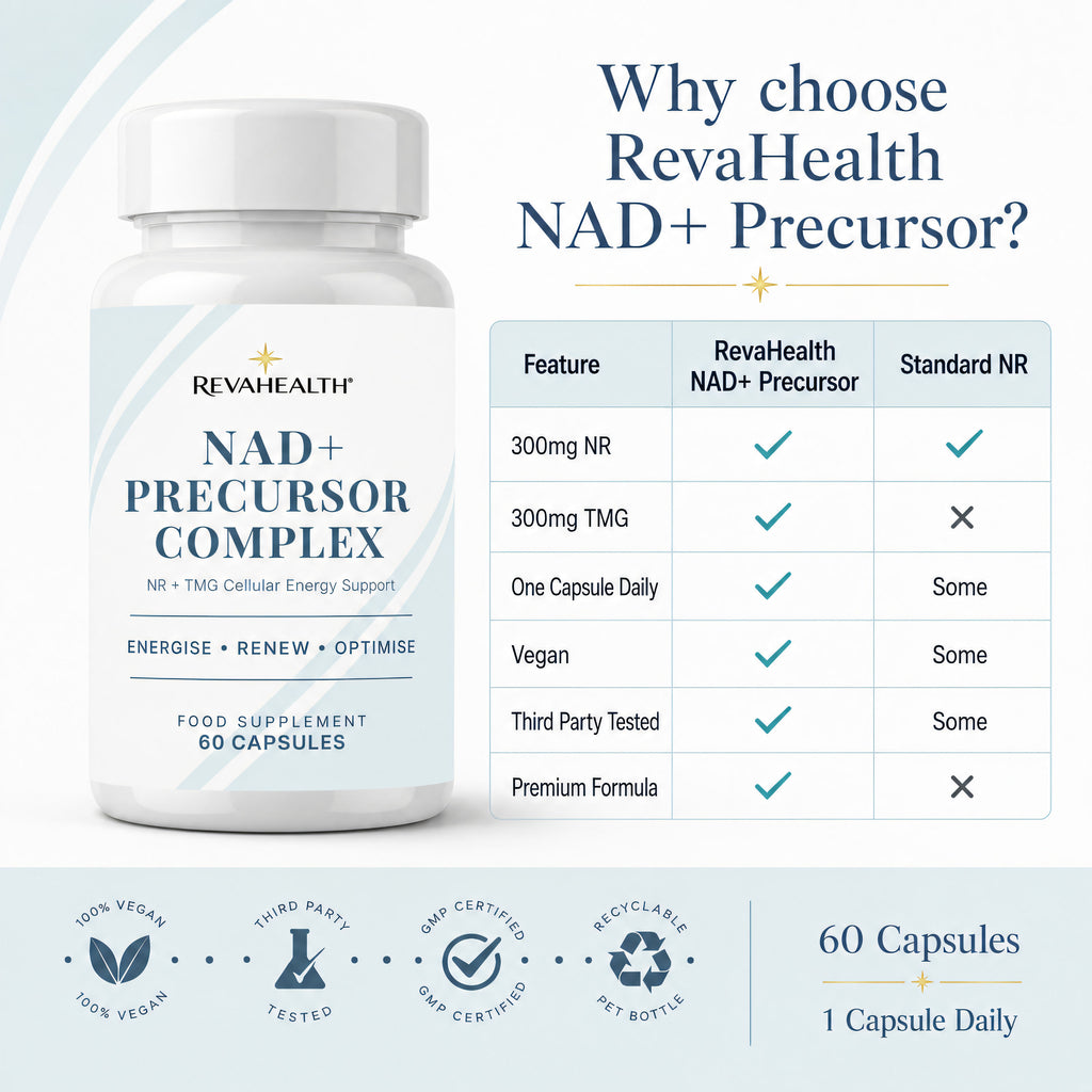 RevaHealth NAD+ Precursor Complex product detail graphic 3