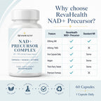 RevaHealth NAD+ Precursor Complex product detail graphic 3