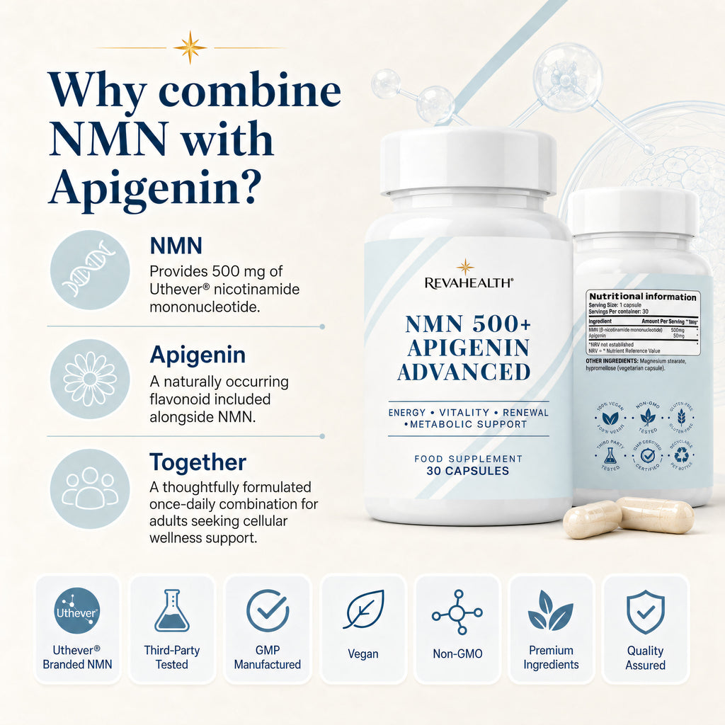 RevaHealth NMN 500 + Apigenin Advanced product detail graphic 1